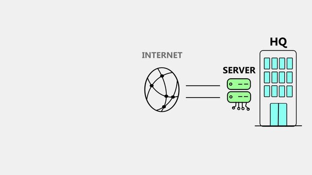 Office to Headquarters VPN Network Connection Diagram Animation
