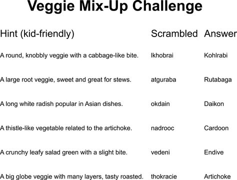 A kid-friendly scrambled word game challenging players to unscramble vegetable names. Includes hints and scrambled answers.