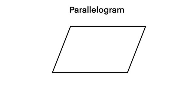 educational diagram illustrating the properties of a parallelogram, showing equal opposite angles labeled a and b, with clear geometric markings and a concise rule summary for students
