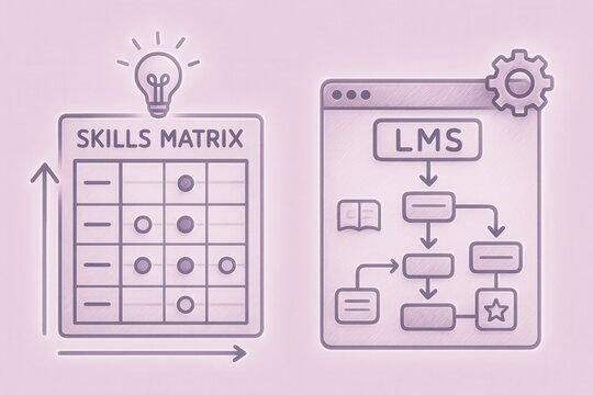 Visualizing learning paradigms with a skills matrix and LMS flowchart for effective education strategies and cognitive development captured with clarity