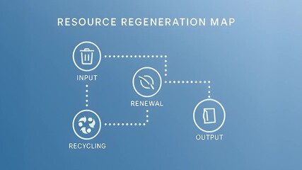 Resource regeneration map showing input recycling renewal output infographic and flowchart illustration with circular sustainability flow icons leaf and recycling symbol blue gradient background - Powered by Adobe