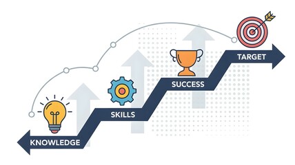 Knowledge skill success target infographic design, business strategy growth concept with arrow steps and icons for achievement