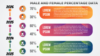 Infographic Timeline 2023–2026 With Male and Female Percentage Data, Circular Avatars, Modern Yearly Progress Chart for Business, Demographics, and Statistical Presentation