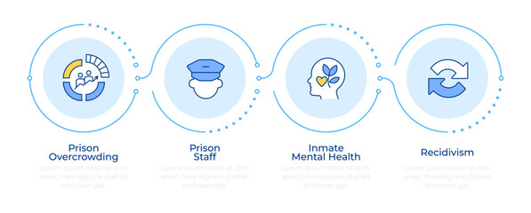 Modern issues in correctional management infographic 4 steps. Prison conditions control. Flow chart infochart. Editable vector info graphics icons. Montserrat-SemiBold, Regular fonts used