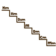 Step-style metric conversion staircase showing unit progression from kilometer to millimeter, perfect for visual learning, classroom posters, worksheets, and basic measurement teaching resources.