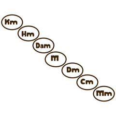 Circular metric conversion chart displaying unit steps from kilometer to millimeter with clear labels, ideal for teaching measurement concepts in classrooms and printable learning materials.