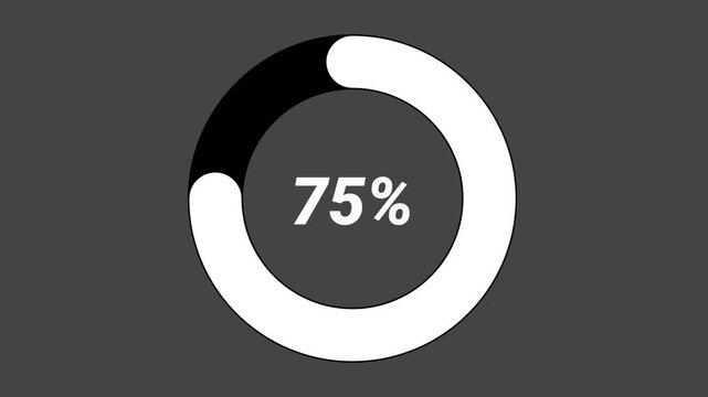 3D Circular Loading Bar Animation with Increasing Percentage Counter