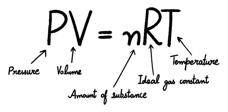 Ideal gas law equation with labeled variables pressure volume amount temperature ideal gas constant for educational material use