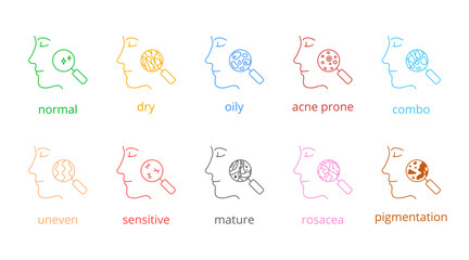 Facial skin types icons set. Line vector, editable stroke
