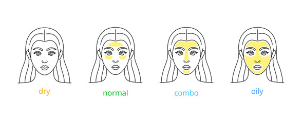 Icons set of skin types. Line vector, editable stroke. Cosmetology treatment for dry, normal, oily, acne, mixed skin
