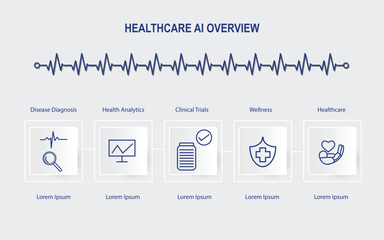 AI healthcare info graphic showing disease diagnosis, health analytics, clinical trials, wellness, and medical care. Clean line icons and layout ideal for digital health, AI tech, and medical.