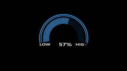 Animated digital gauges move from high overload to safe low levels, presentation template, moving colorful needle, warning message, risk assessment, from 100 to 0 percent. message, meter,