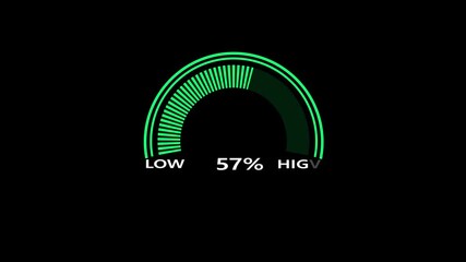 Animated digital gauges move from high overload to safe low levels, presentation template, moving colorful needle, warning message, risk assessment, from 100 to 0 percent. background,  