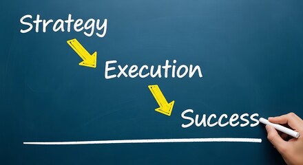 Strategy and execution leading to success are essential for business growth