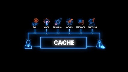 CACHE Business Concept Flowchart with Neon Icons and Black Background Keywords: CACHE