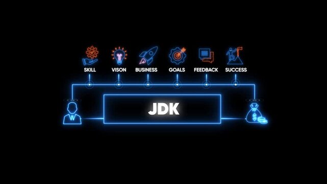 Neon Icons Representing Business Success Flowchart with JDK in Center Java Development Kit