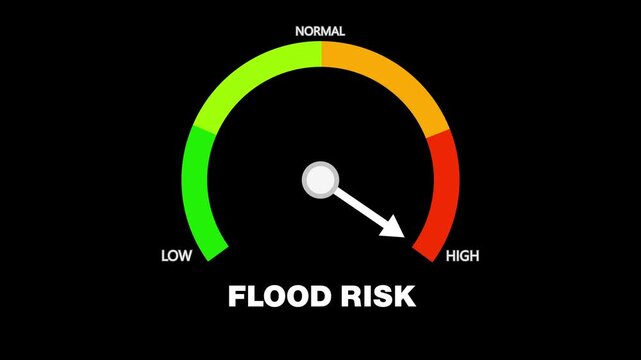 Animated flood risk meter showing movement from low level to high level, ideal for illustrating weather warnings for news graphics, climate presentations, and emergency management visuals