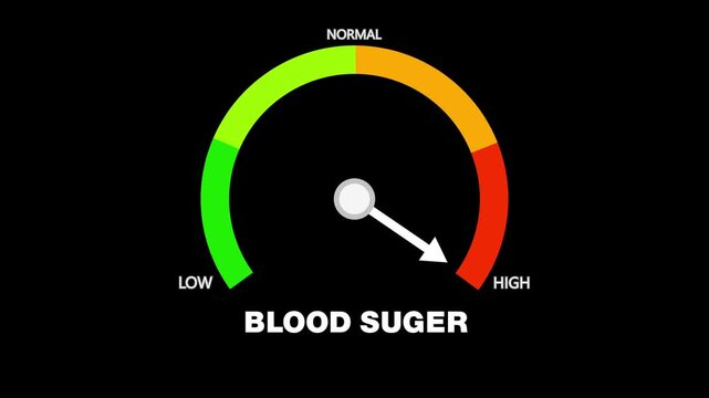 Animated blood sugar level meter changing from normal to low level. low blood glucose, diabetes monitoring, and health awareness - Powered by Adobe