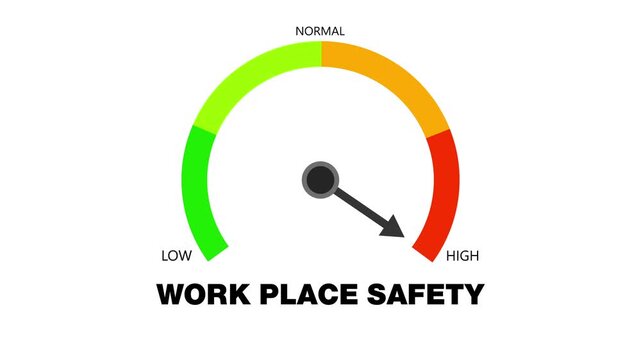 Animated workplace safety meter showing movement from high level to low level, ideal for illustrating safety risks, hazard increase, or compliance decline concepts. - Powered by Adobe