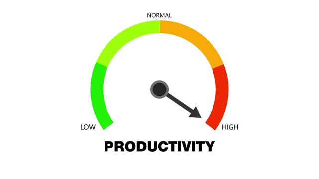 Animated productivity meter showing movement from high level to low level, ideal for illustrating reduced efficiency, work performance decline, and time management issues