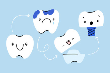 Colorful graphic of the tooth life cycle with arrows, carious tooth, dental crown, implant.