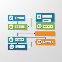 Business workflow diagram illustrates sequence of tasks, decisions, and processes