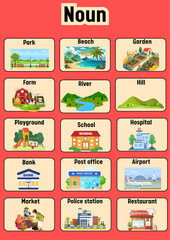 A vibrant and engaging educational poster designed to teach children common nouns, featuring various illustrated places in a community for fundamental vocabulary development and language learning
