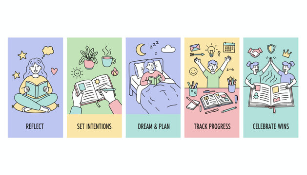 Goal achievement steps reflection setting intentions planning tracking progress and celebrating success