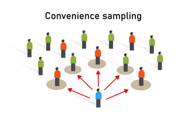 Convenience Sampling Method: Non-Probability Statistical Technique