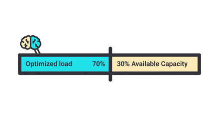 Boost productivity with optimized workload at 70% and 30% capacity available, great for presentations and business reports. Excellent for demonstrating efficiency