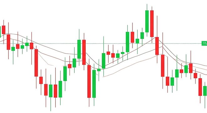 Candlestick chart analysis of stock market trends and financial data