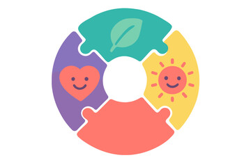 Circular puzzle diagram illustrating interconnected concepts of health nature and happiness