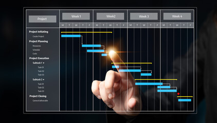 This image illustrates a Gantt chart used in project management, emphasizing task scheduling and...
