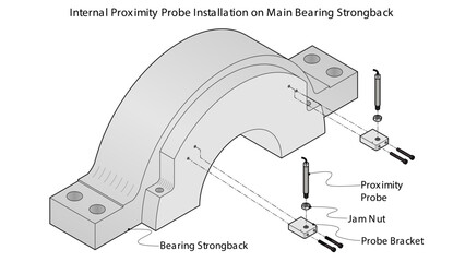 Line drawing showing internal proximity probes (X probe and Y probe) mounted to the bearing strongback