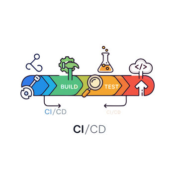 A modern flat line illustration of a CI/CD pipeline, depicting the continuous integration and continuous delivery process with build, test, and deploy stages. Ideal for DevOps, software development