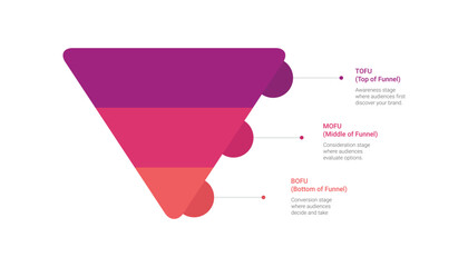 Sales Funnel TOFU MOFU BOFU Infographic