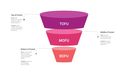 3D Sales Funnel Marketing Infographic