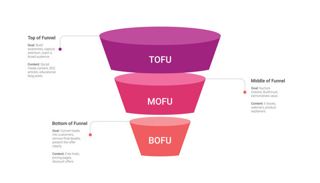 3D Sales Funnel Marketing Infographic