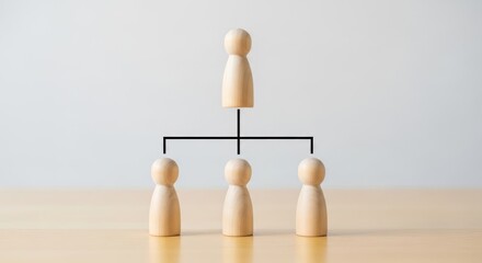 Wooden figures show a simple hierarchical organizational structure setup.