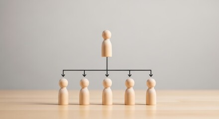 Wooden figures show a simple organizational hierarchy structure.