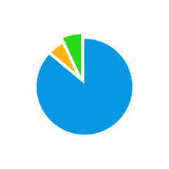 Pie chart showing blue green and yellow segments representing different values.