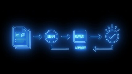 Neon production workflow leading into analytics stage with data charts and review steps - Powered by Adobe