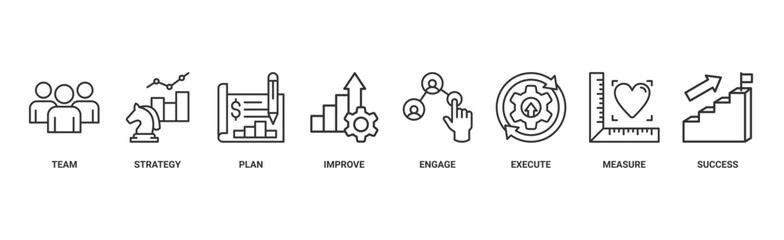 Change management banner web icon vector illustration for business transformation and organizational change with team, strategy, plan, improve, engage, execute, measure, and success icon