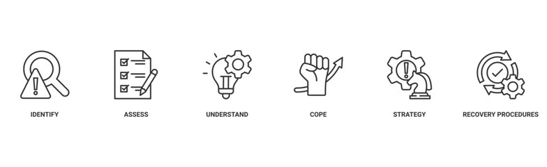 Obraz premium Crisis management banner web icon vector illustration for business strategy and organization of risk and crisis with identify, assessment, understand, cope, strategy and recovery procedure icon