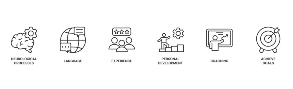 NLP banner web icon vector illustration concept for Neuro-linguistic programming with icon of neurological process, langauge, experience, personal development, coaching, and achieve goal