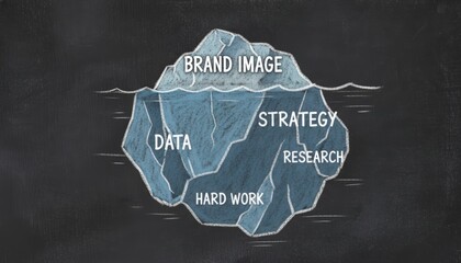 Iceberg illustration symbolizing brand image and underlying factors like data, strategy, and hard work.
