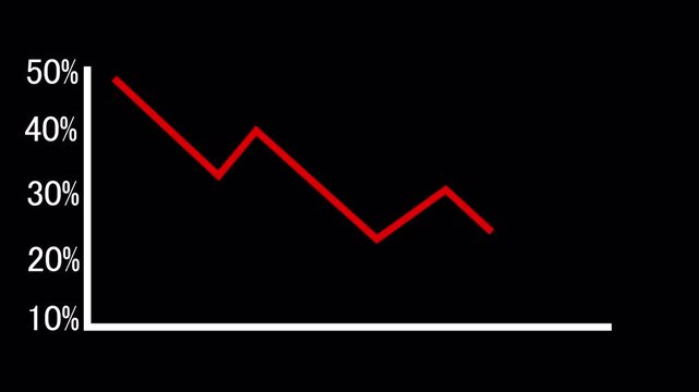 business graph animation  red arrow business graph going down animation with transparent background in 4K.