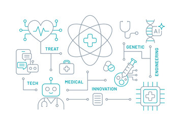Medical Innovation Concepts Ai Technology Health Care Illustration including, DNA genetic, telemedicine, stemcell, biotechnology Research and analyze by artificial intelligence tech. Outline icon set.