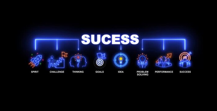 Glowing neon line banner of Success concept with spirit, challenge, thinking, goals, idea, problem solving, performance and success icons on transparent background. - Powered by Adobe