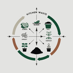 Healthy soil and sustainable agriculture vector illustrations showing carbon storage, mycorrhizal networks, and global soil awareness map concept